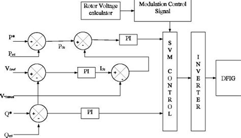 Image result for Space Vector Modulation Types