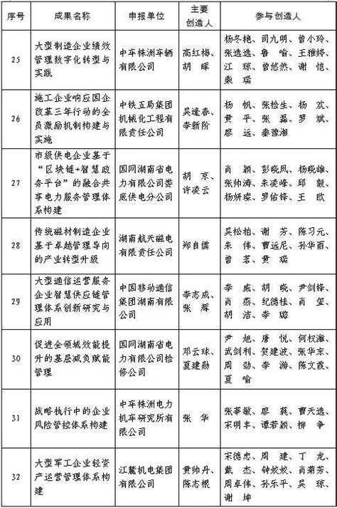 2021湖南企业100强名单公布 4家企业跨上千亿台阶（附全榜单）_腾讯新闻