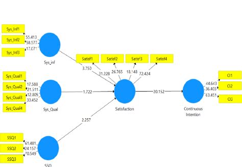 Image result for Path Analysis Applications