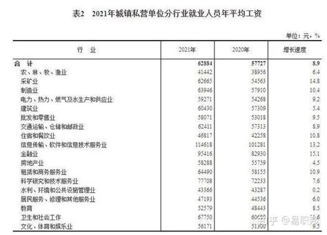 历年本市职工年（月）平均工资汇总表_便民提示_上海普陀