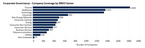 Image result for FactSet Excel-Formula List