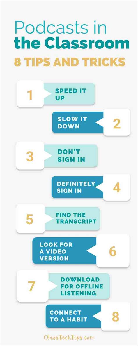 Image result for Podcast Tutorial