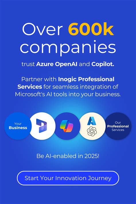 Image result for Dynamics CRM Blog
