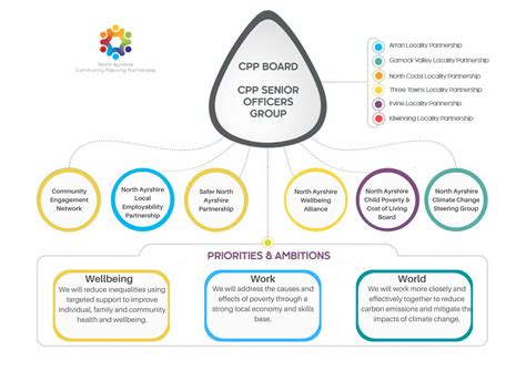 Community Partnership Program 的图像结果