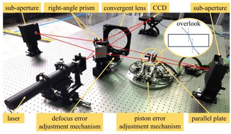 Piston Detection of Optical Sparse Aperture Systems Based on an ...