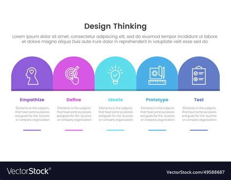 Design Thinking Process Infographic 的图像结果
