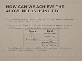 Home Automation Using plc 的图像结果