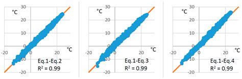 Impact of the Mean Daily Air Temperature Calculation on the Rainfall ...
