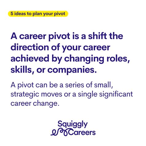 How to Properly Pivot 的图像结果