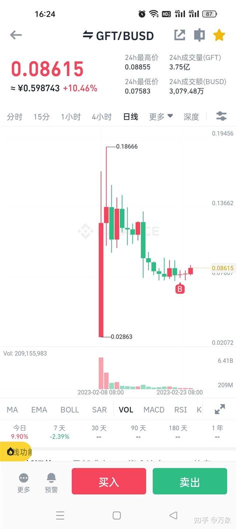 Open Gft File 的图像结果