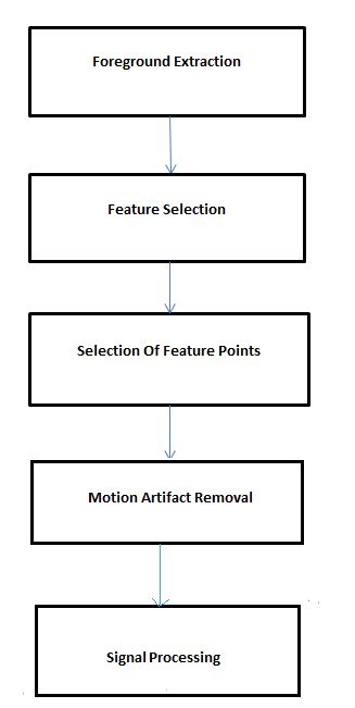 Image result for How Does Frame Work