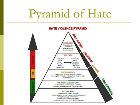 PPT - The Victims, Perpetrators, and Rescuers in the Holocaust ...