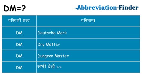 DM क्या है? -DM परिभाषाएँ | संक्षिप्त नाम खोजक