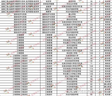 2021河北民办专科学校有哪些 最新院校名单_河北高考网