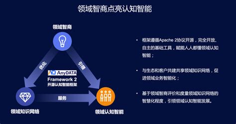 认知智能 的图像结果