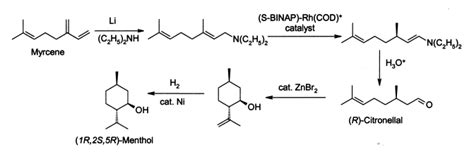 Synthesis Scanner Warframe 的图像结果