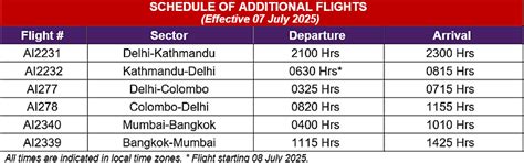 Air India Increases Flights To Bangkok, Colombo, Kathmandu To Meet ...