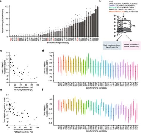 Image result for Computational Model Validation