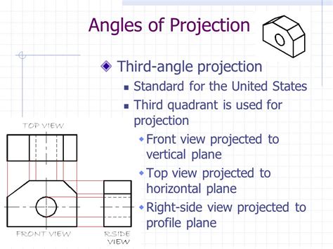Multiview Drawing 5.00 Demonstrate orthographic projection techniques ...