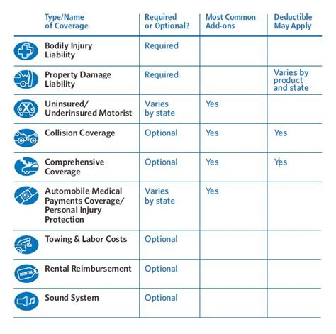 Image result for Basic Auto Insurance