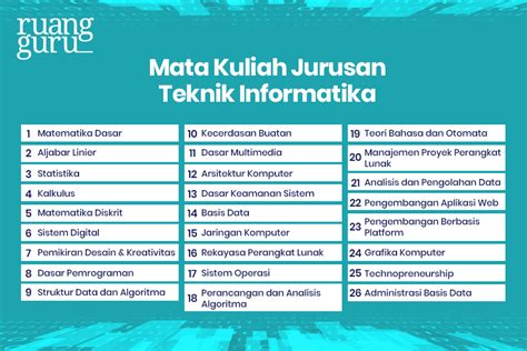 Content image for Jurusan Informatika Apa yang Harus Kamu Pelajari untuk Raih Gaji Tinggi