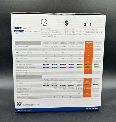 Image result for Arris G34 Modem