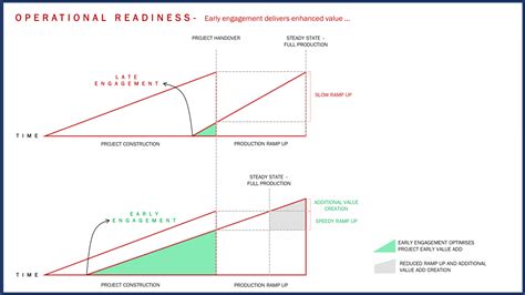 Image result for Operational Readiness
