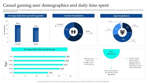 slotswinner user demographics,Understanding the Sl