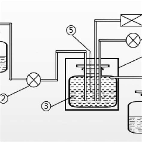 Image result for Continuous Fermentation