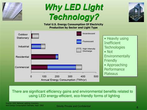 Technology Light 的图像结果