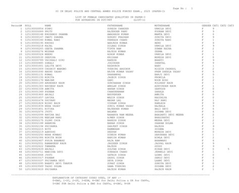 SSC CPO 2025 Tier-1 Result Declared, Check Merit List & PET/PST ...