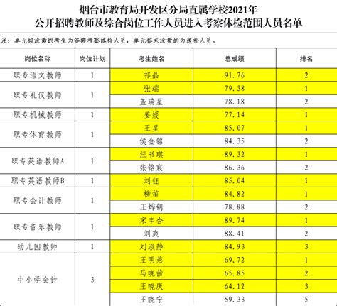 中国科学院大学2021综评招录分析，附通关指南 - 知乎