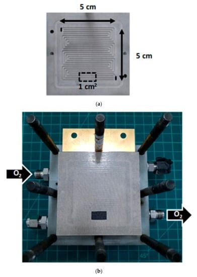 Resistance Separation of Polymer Electrolyte Membrane Fuel Cell by ...