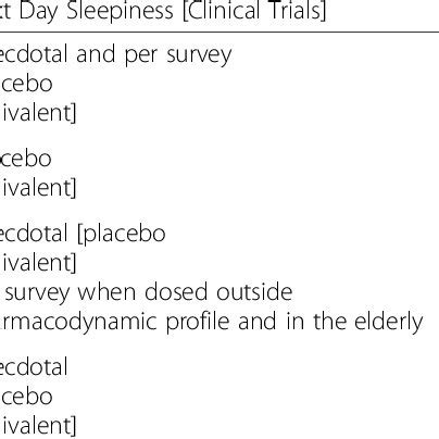 Hypnotics -Agents Utilized To Induce Sleep With Minimal Next Day ...
