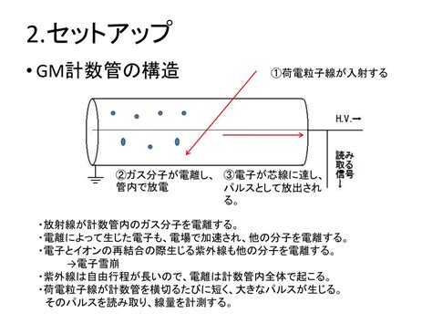 Image result for Analysis for iOS Developer