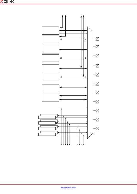 Zynq-7000 All Programmable SoC Overview Datasheet by Xilinx Inc. | Digi ...