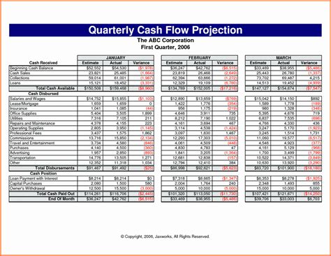 Financial Projection Worksheet 的图像结果