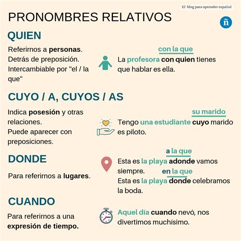 Pronombres relativos: quien, cuyo, donde, cuando