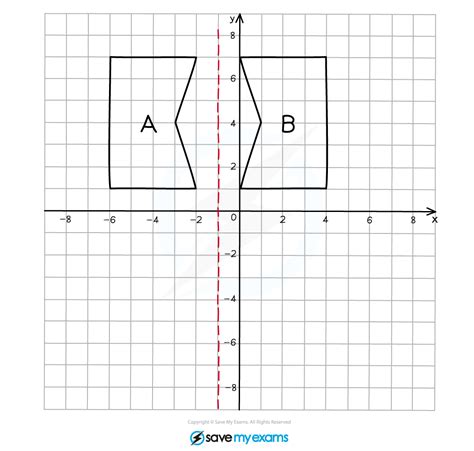 Image result for Reflection Maths Questions