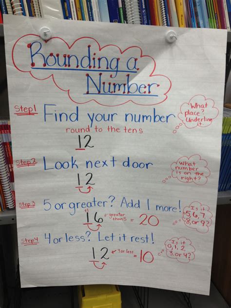 Image result for rounding anchor chart | Math charts, Anchor charts ...