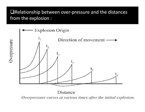 Explosion 的图像结果