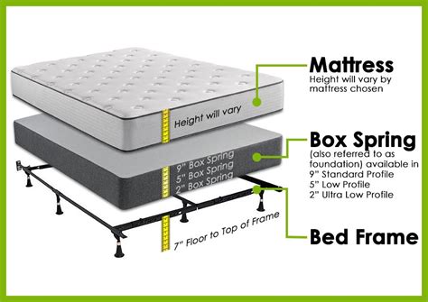 Image result for Box Spring Height Chart
