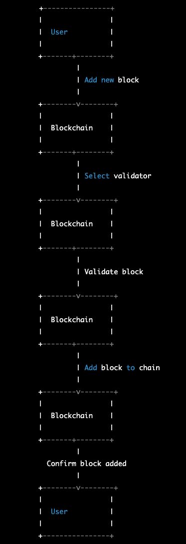 Blockchain Algorithm 的图像结果