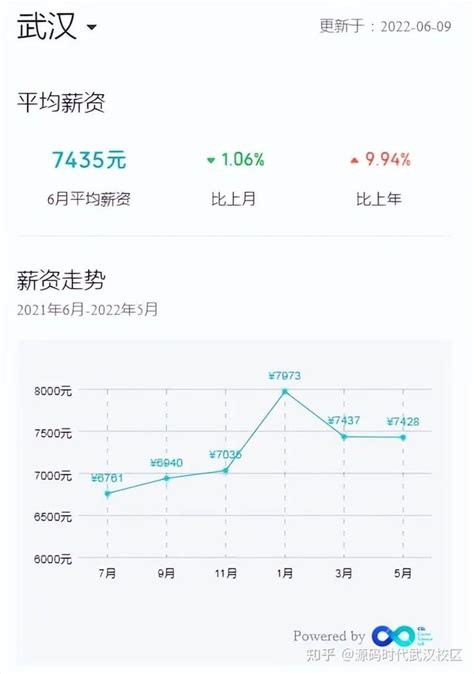 武汉最新平均工资出炉，你离有钱人有多远？_生活