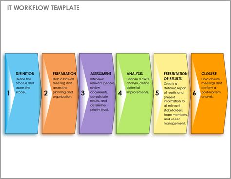 Workflow Template Examples 的图像结果