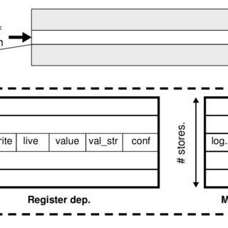 Add Option Loop Table 的图像结果