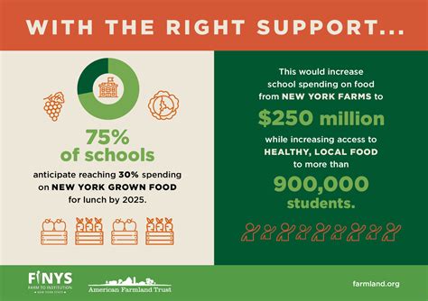 Infographics Local 的图像结果