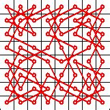 Image result for Warnsdorff's Algorithm for Knights Tour Problem