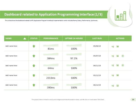Image result for PowerPoint JavaScript API