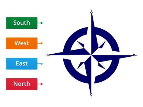 Image result for Compass Examples